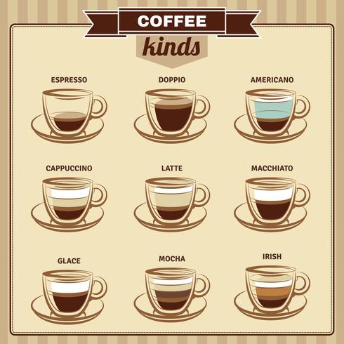 Tipos de café: As diferenças de aroma, preparação e forma de servir